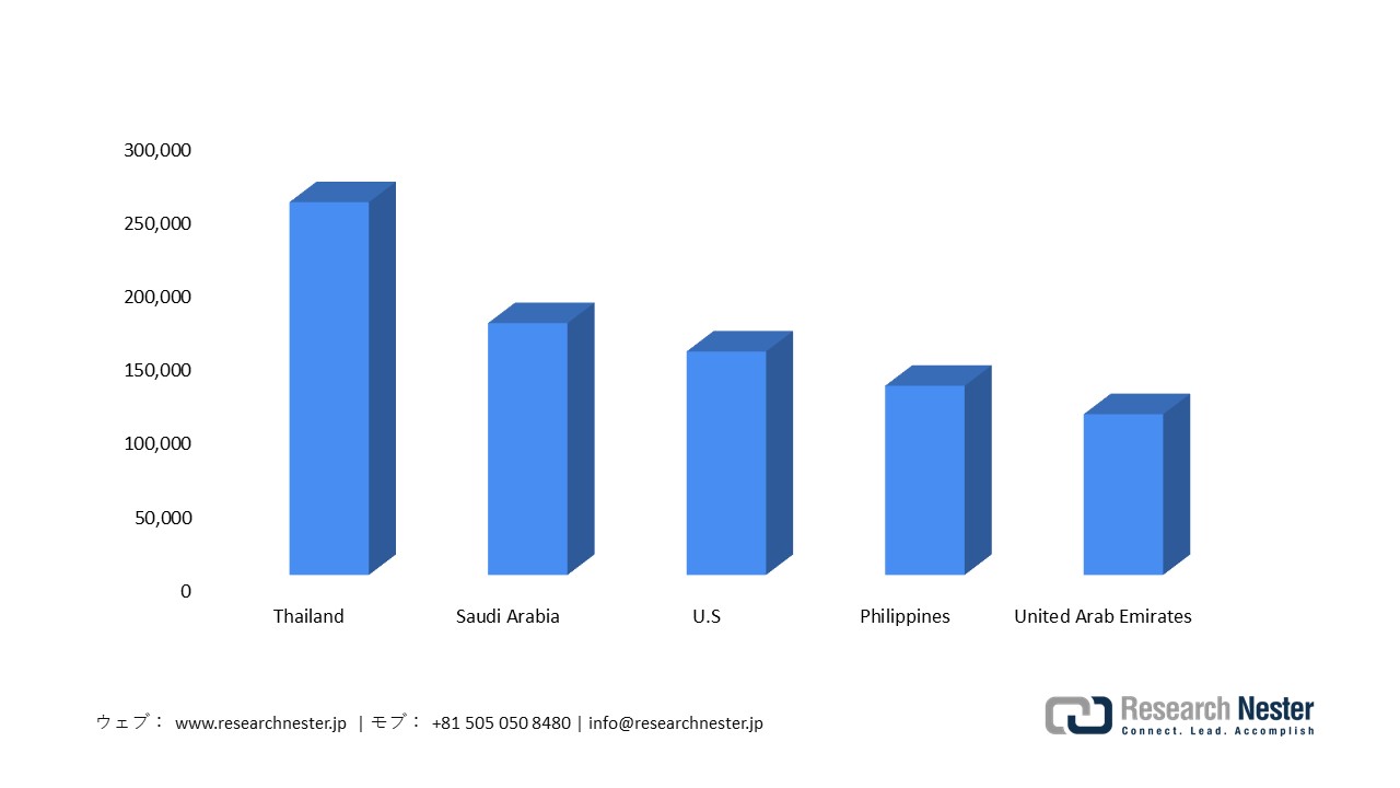 Japan Copper, Waste and Scrap Imports, 2023